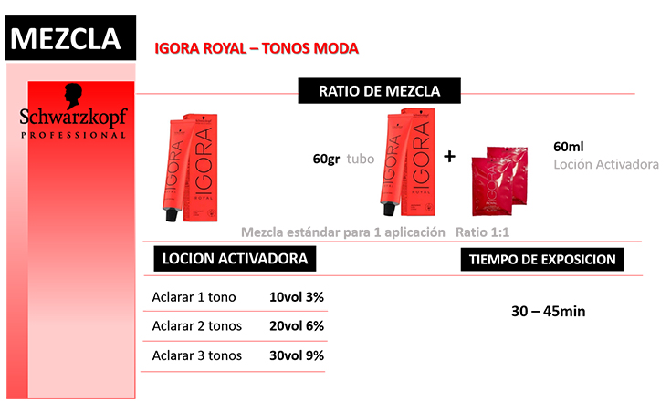 Igora Royal 5-7 Castaño Claro Cobrizo 60 ML